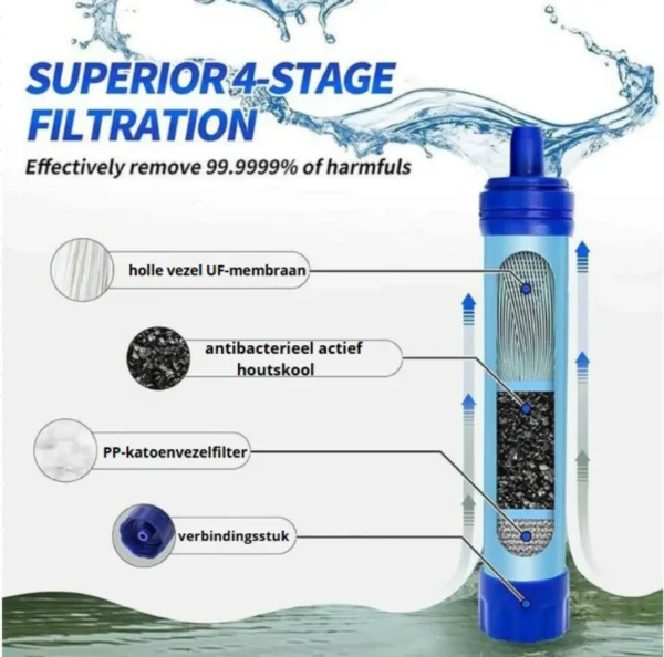 Waterfilter - Afbeelding 2